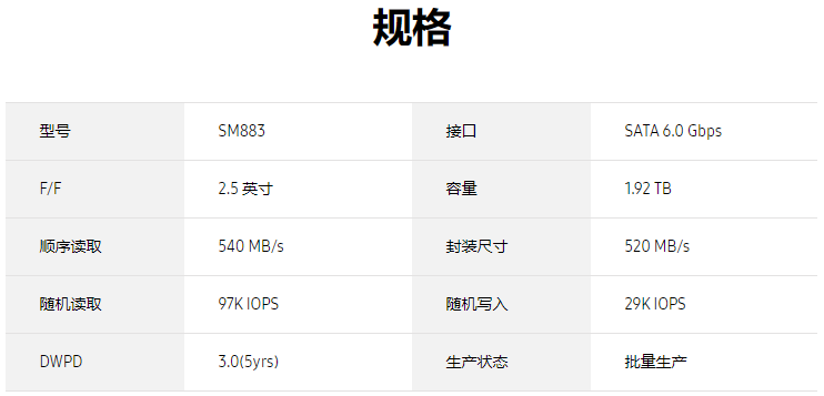 三星SM883 1.92T SATA MZ7KH1T9HAJR-00005企业级固态硬盘价格