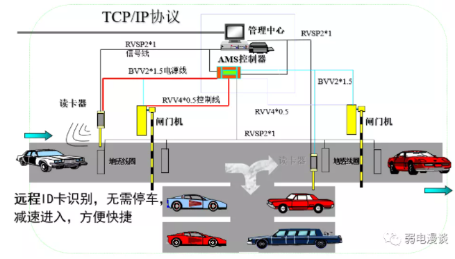 智慧写字楼弱电智能化工程