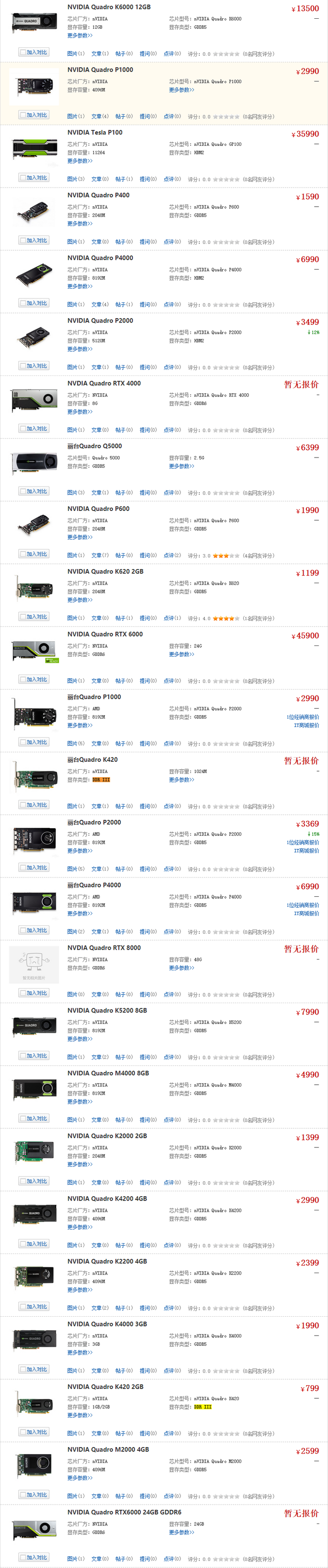 quadro显卡天梯图2021