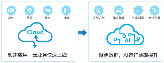 什么是超融合数据中心