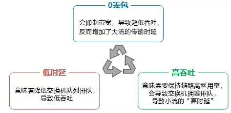 什么是超融合数据中心