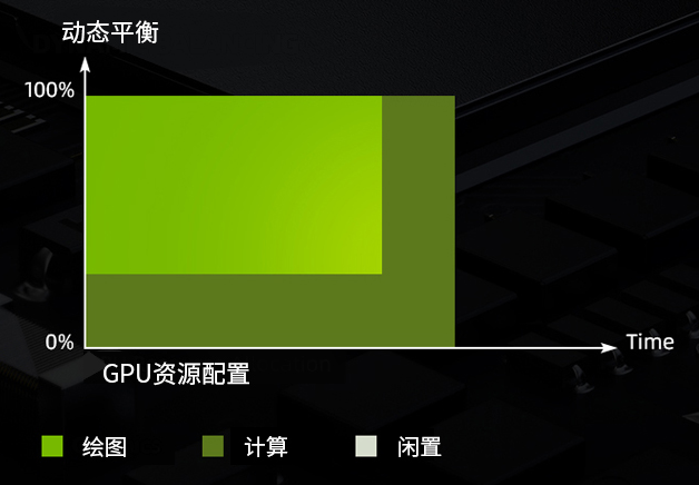 P2200显卡动态负载平衡