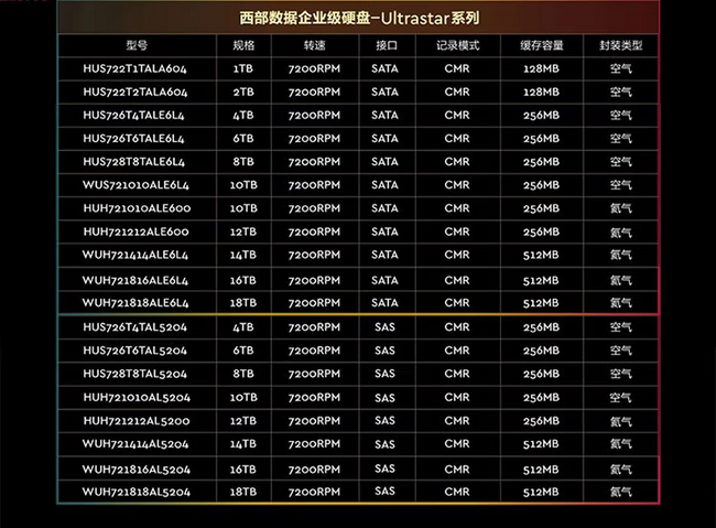 西数6T SATA HC310 HUS726T6TALE6L4 Ultrastar垂直机械硬盘