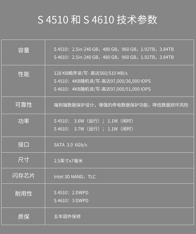 S4610 3.84T SSDSC2KG038T801服务器回写SATA3固态硬盘经销