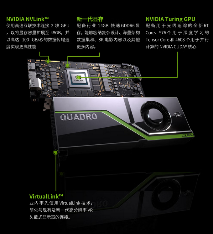 NVIDIA Quadro RTX6000 24G 3D建模渲染图形显卡