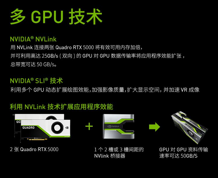 NVIDIA Quadro RTX5000 16GB光线追踪专业绘图图形显卡