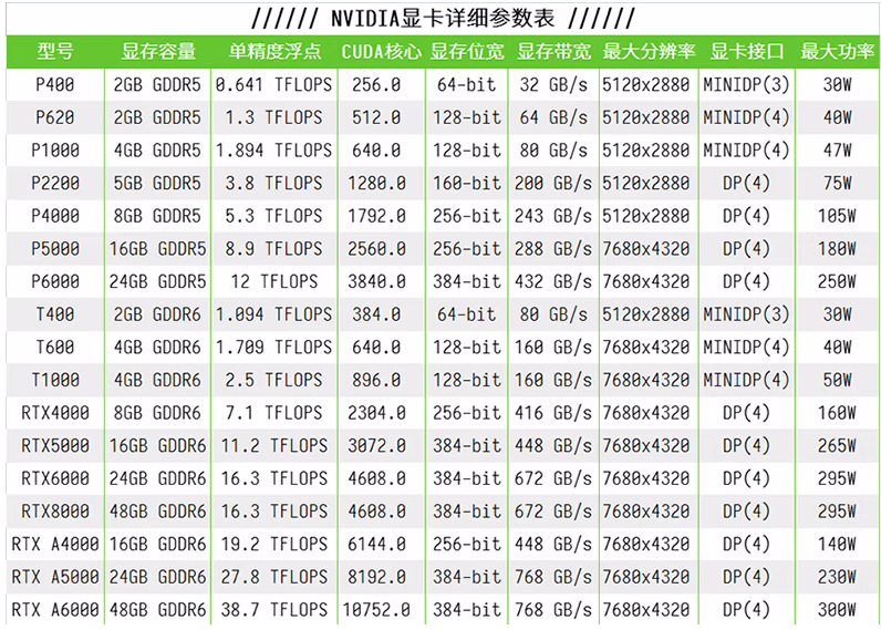 NVIDIA Quadro P6000 24GB建模渲染绘图形专业独立显卡
