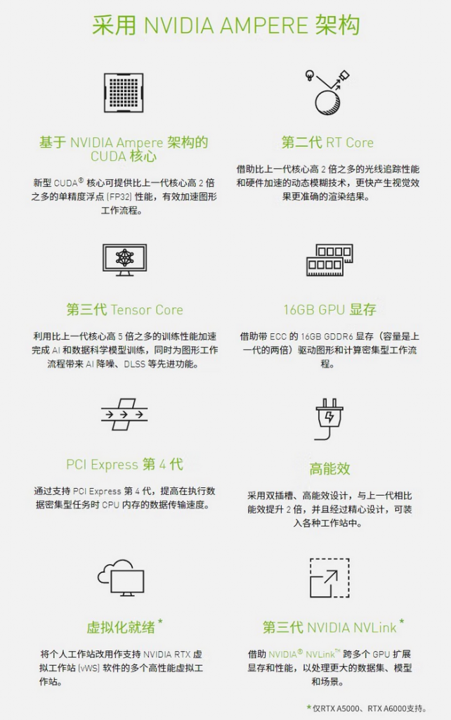 NVIDIA Quadro P6000 24GB建模渲染绘图形专业独立显卡